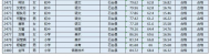 安徽特崗教師招聘擬聘人員名單出爐 石臺縣這10人擬被聘用