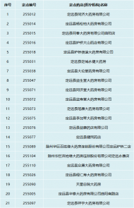 定遠醫保局正在公示21家驗收符合藥店