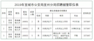 宣城市公安局宣州分局公開招聘警務輔助人員9名 
