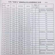受臺風影響，蕪湖火車站部分班次停運