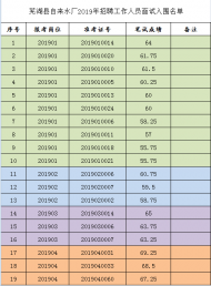 蕪湖縣自來水廠公開招聘工作人員面試入圍名單公布