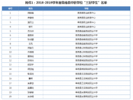 阜南縣這些個人和集體獲表彰