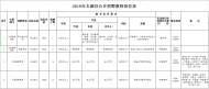 太湖縣公開招聘教師31名 