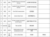 第八批推荐使用外语词中文译名发布:含APP、IPO等