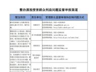 安徽將對這些問題開展專項整治 監督舉報方式公布
