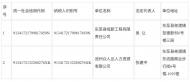 東至縣這2戶單位擬授予“2019年安徽省勞動(dòng)保障誠(chéng)信示范單位”稱號(hào) 