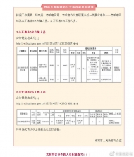 淮南一事業(yè)單位公開遴選3名在編人員 招考2名工作人員