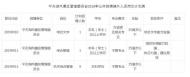 池州平天湖風景區管委會公開招聘編外人員7名