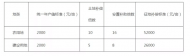 銅陵市郊區(qū)這些地方將被征收 補(bǔ)償標(biāo)準(zhǔn)出爐