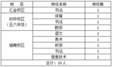 蚌埠一学校招聘编外教师10名！