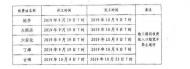 注意繞行！六安市5個高速公路收費(fèi)站入口超寬車道封閉施工