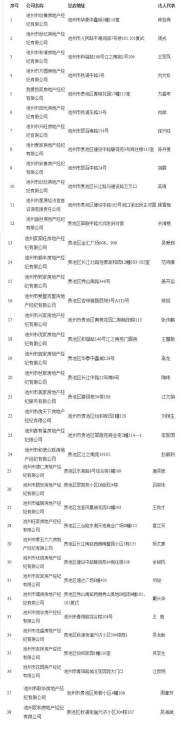 池州主城區38家房地產經紀機構已備案