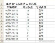 蚌埠曝光前10名交通違法人員名單  車牌號(hào)被公布