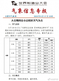 世界制造業大會天氣專報發布 合肥全市主打晴好天氣