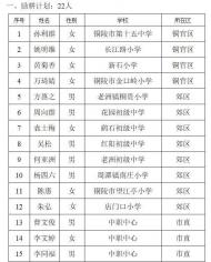 2019年中央專項彩票公益金教育助學項目銅陵市擬受助教師名單公布