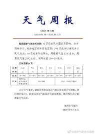 未來一周，池州以晴到多云天氣為主