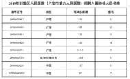 六安葉集區(qū)人民醫(yī)院招聘工作人員體檢名單出爐