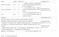 六安市發(fā)布不動(dòng)產(chǎn)登記收費(fèi)及部分減免費(fèi)用公示