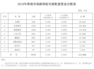 淮南高齡津貼配套資金表公布