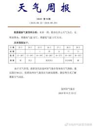 秋分至池州未入秋 晝夜溫差12℃以上