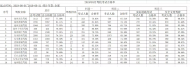 池州市各駕校8月駕考合格率排名出爐 