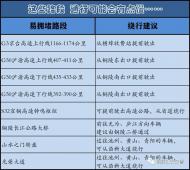 銅陵交警發布中秋假期易擁堵及事故多發路段