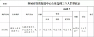 桐城市投資促進中心公開選調3名事業編制工作人員