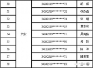 六安這9人，被省交警總隊實名曝光！