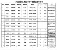 明光市這26條道路有了新名字 