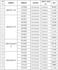 2019年銅陵市市直學校新任教師公開招聘擬錄用人員名單出爐 