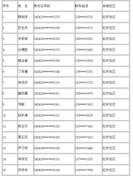 六安市金寨縣縣城建成區(qū)今年申請(qǐng)城鎮(zhèn)住房租賃補(bǔ)貼審核通過名單出爐，請(qǐng)看公示