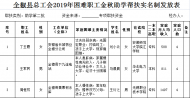 全椒县总工会困难职工金秋助学帮扶名单公示