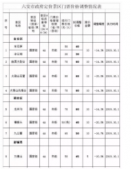 六安這13個景區門票價格降了！