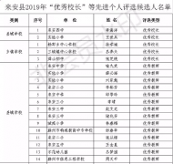 來安縣2019年“優秀校長”等先進個人評選候選人名單公示