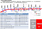 合肥长江东路改造 部分路段将全封闭