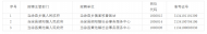 2019年當(dāng)涂縣事業(yè)單位公開(kāi)招聘遞補(bǔ)體檢人選名單公布