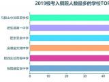 169个姓名拥有者不止一人 铜陵学院给新生找"朋友"