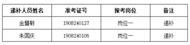 含山縣銅閘鎮2019年度公開招聘遞補人員名單公布
