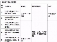 開車打電話將被抓拍 黃山高速路及城區(qū)新增9處電子警察