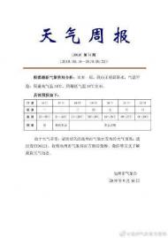 本周池州天氣晴好 無明顯降水