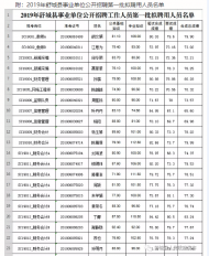 2019年舒城縣事業單位公開招聘第一批擬聘用人員名單公示
