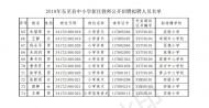 2019年東至縣中小學(xué)新任教師公開招聘擬聘人員名單出爐 