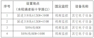 9月10日起，潛山市這些路段啟用交通技術監控設備