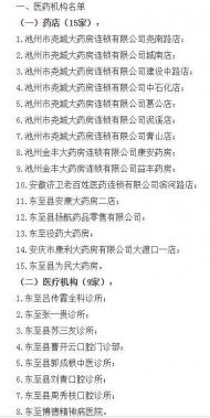 東至縣這２３家醫(yī)藥機構(gòu)擬新納入醫(yī)保協(xié)議管理范圍