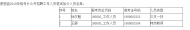 肥西縣銘傳鄉(xiāng)公開招聘筆試加分人員名單公布