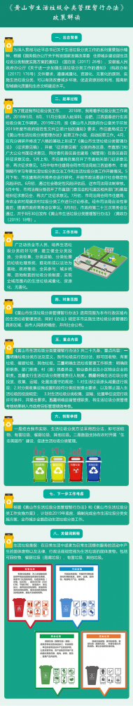 一圖看懂：《黃山市生活垃圾分類管理暫行辦法》解讀 