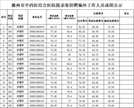 滁州兩單位擬錄取人員名單公示 共97人