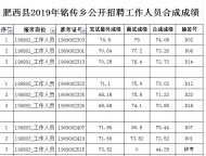 肥西縣2019年銘傳鄉(xiāng)公開招聘工作人員合成成績(jī)公示