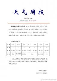 本周池州以多云天氣為主 平均氣溫將下降2～4℃