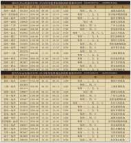 九華山機場發布2019年—2020年冬航季航班計劃 新增2條航線